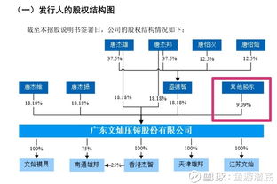 文灿股份深度解析 新能源汽车与轻量化赛道的双轮驱动