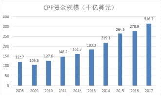 加拿大养老金资产管理经验借鉴与启示之二 第一支柱养老金资产管理情况