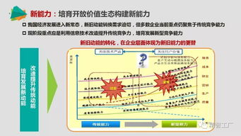 中国智能制造的重点与实施路径 聚焦资产管理视角